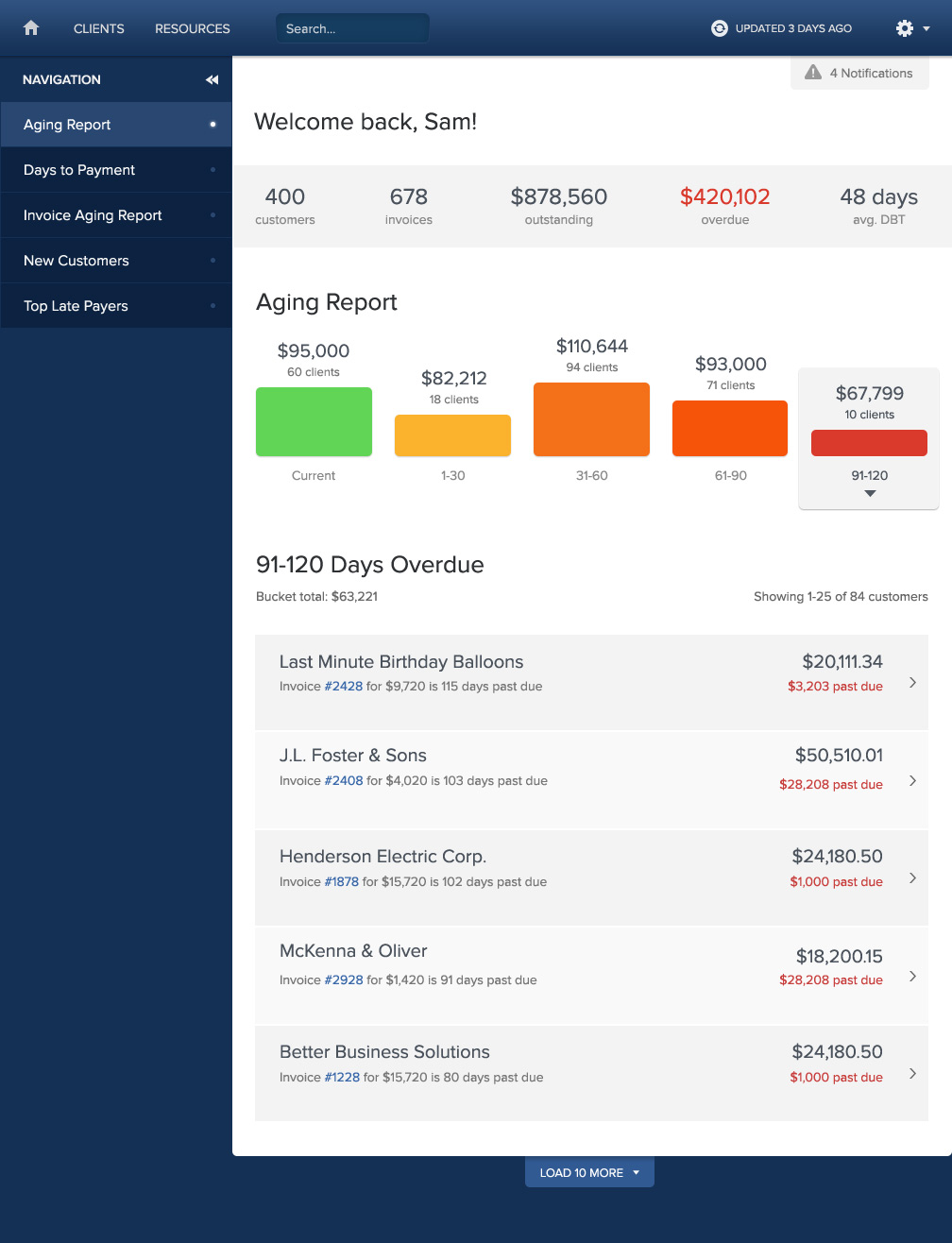 Recievables Dashboard